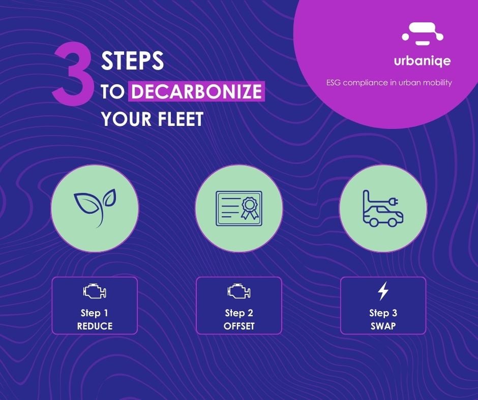 decarbonization journey